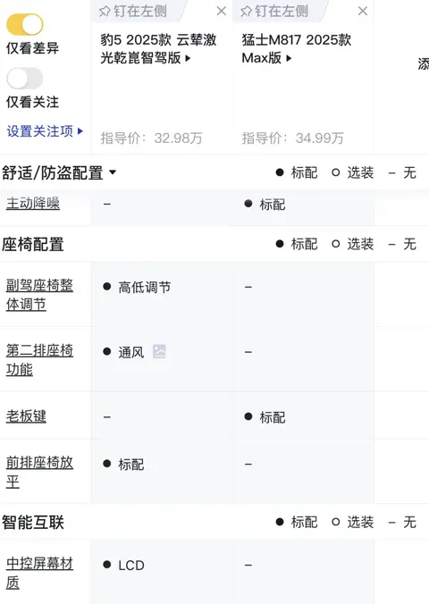 越野配置选装另加钱，猛士M817把越野发烧友拿捏了