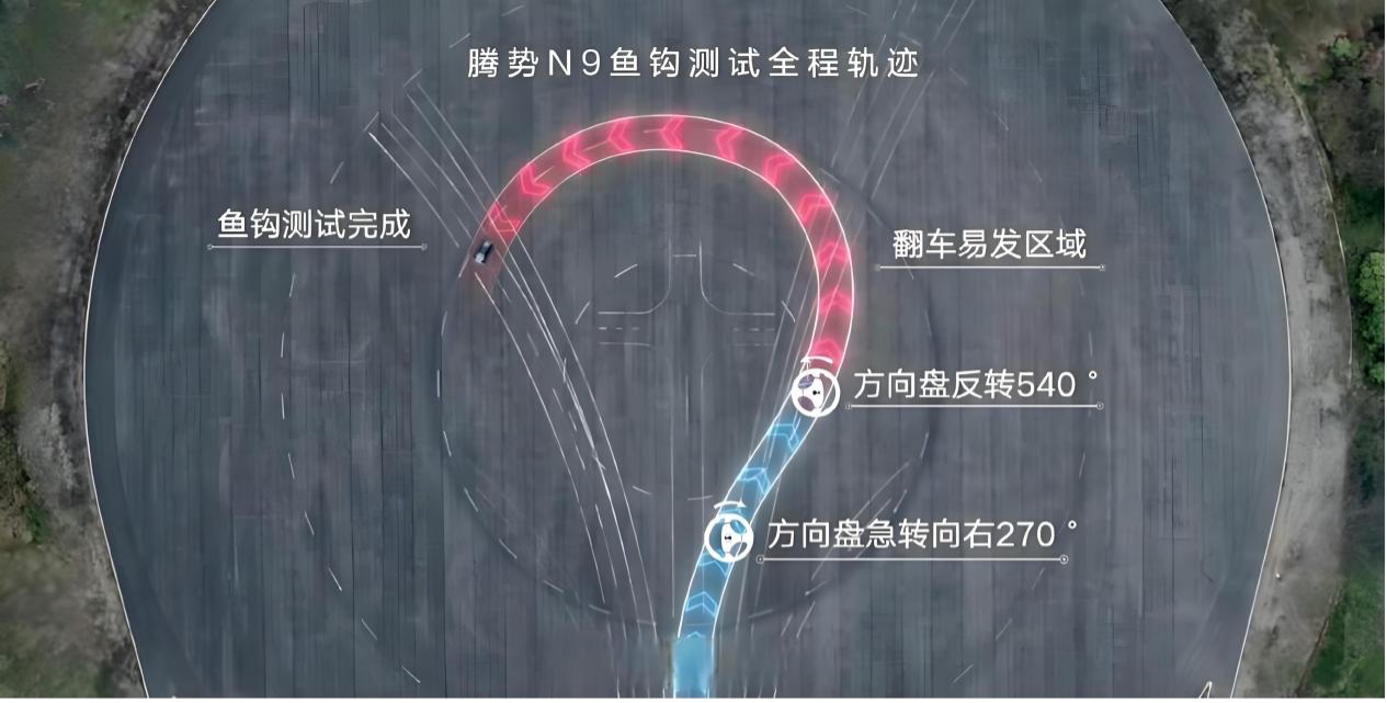 三破世界纪录！腾势N9以210km/h通过高速避让
