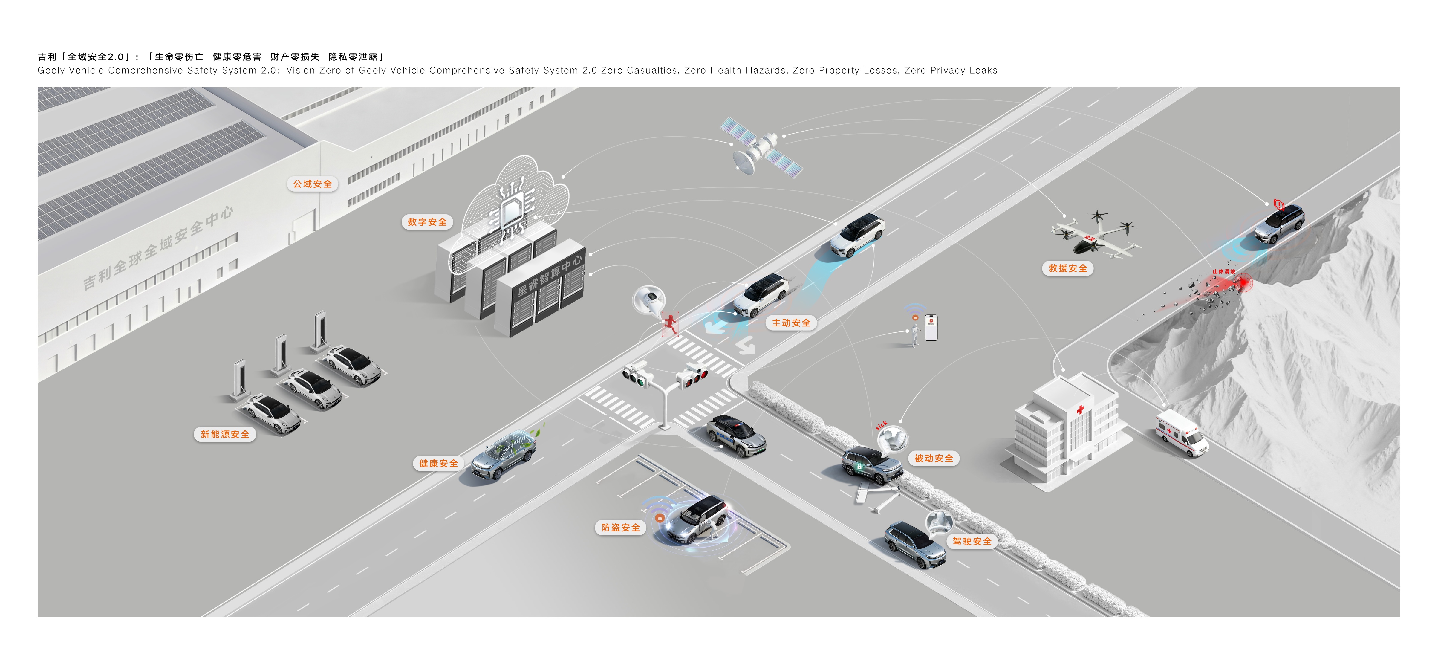 创五大世界纪录 全球最大、最领先的吉利全球全域安全中心发布