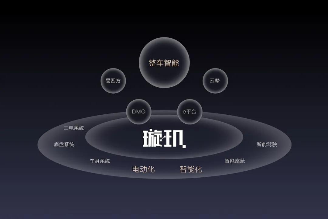 不只是销冠，比亚迪更是新能源产业链的“赋能者”