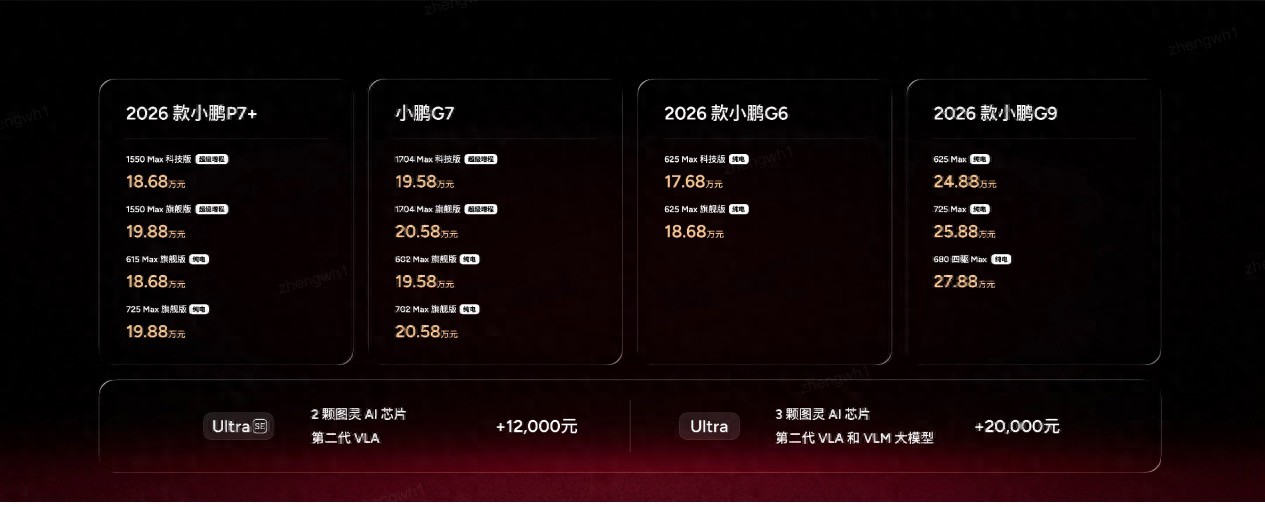 小鹏全球新品发布会上市多款新车，2026款小鹏P7+售价18.68万起