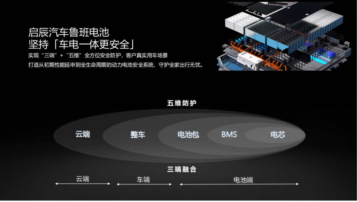 电混时代的“三好座驾”2026款启辰大V DD-i虎鲸上市