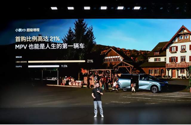 小鹏X9超级增程用户画像：90后占比近六成，成年轻家庭第一台MPV