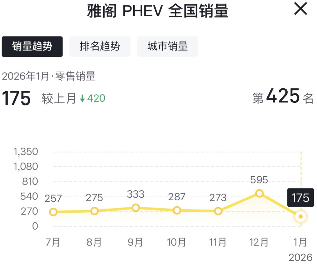 直降10万元，13.88万元的雅阁e:PHEV是广汽本田疯狂冒险？