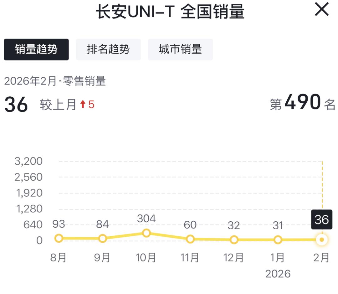 UNI和启源，长安汽车两大品牌成投诉热点
