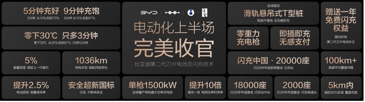 比亚迪第1600万辆新能源汽车下线 再铸产业里程碑