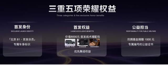 北京81预售! 中国首款战术方盒子引领全场景出行新变革