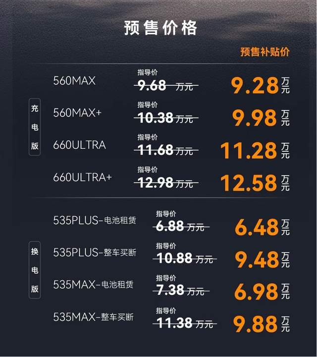 能躺平可换电，极狐S3开启预售6.48万元起