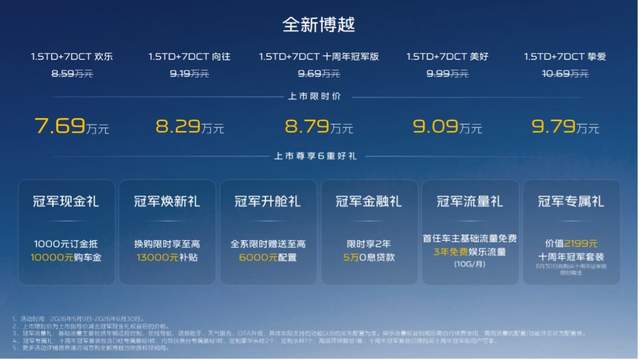 全新博越十周年冠军版上市,重塑10万内家用SUV价值标杆