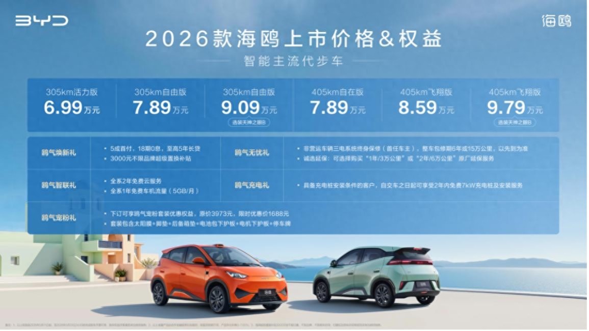 比亚迪2026款海鸥增配不加价售价6.99万元起
