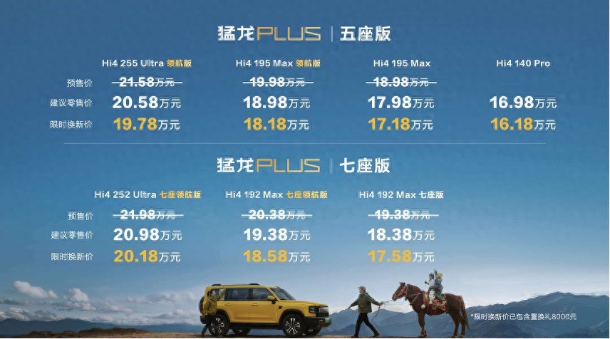 可城可野七座随心选，长城猛龙PLUS上市16.18万元起