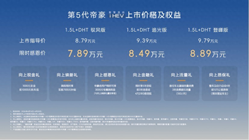 更低油耗更高价值，第5代帝豪 i-HEV智擎混动7.89万元起全球上市
