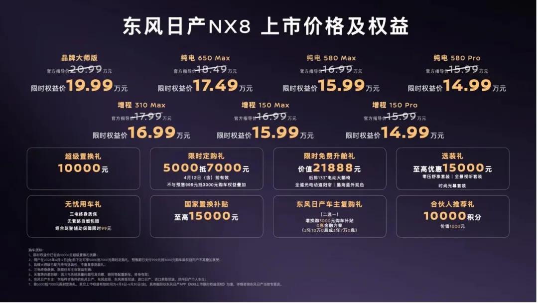 15万选购全能家用大五座SUV 东风日产NX8这么选就对了!