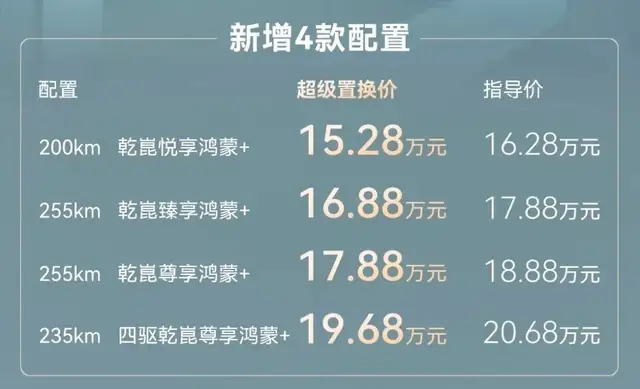 华境S刚上市4个月即增“鸿蒙+”配置,是良心还是背刺