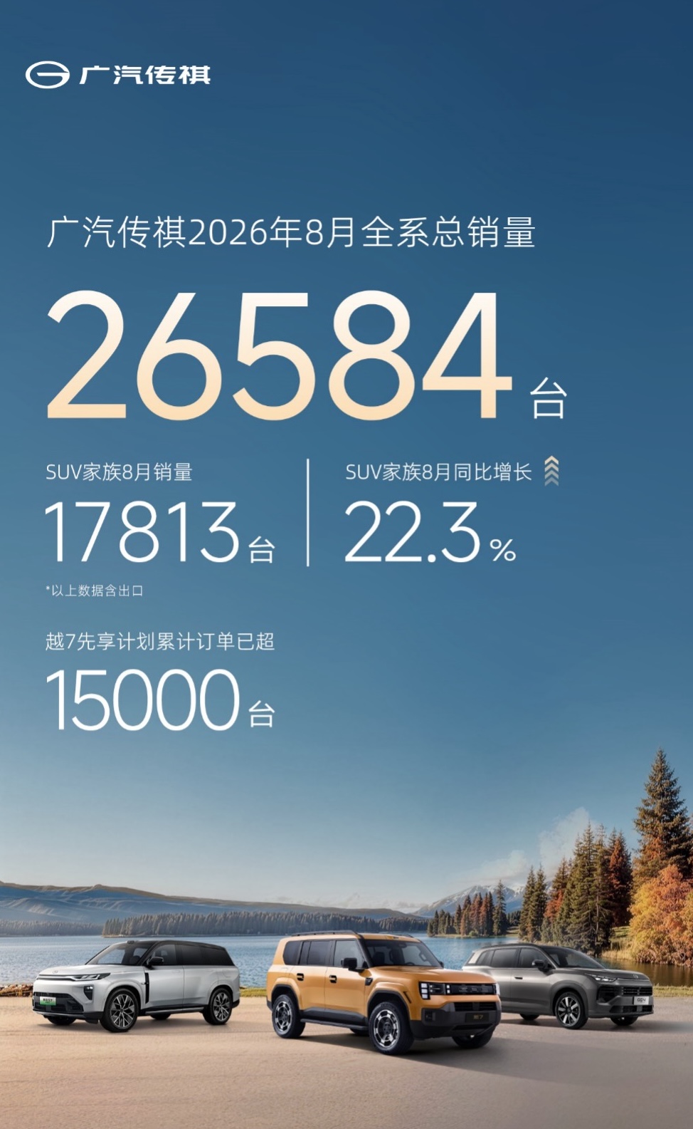 预售权益价17.18万起,全场景智享SUV传祺越7开启预售