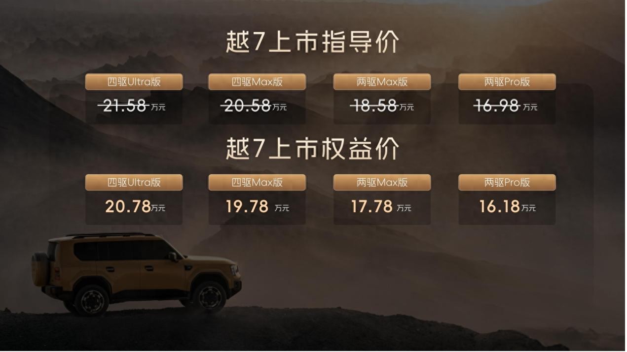 上市权益价16.18万至20.78万元，传祺越7上市即交付