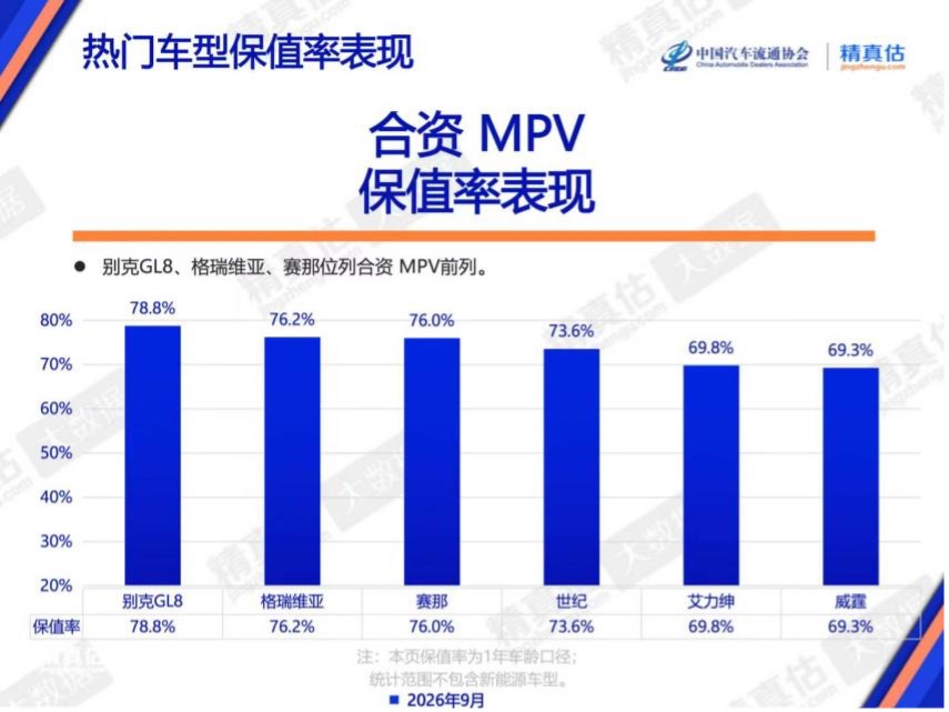 别克GL8家族9月销量与保值率双冠加冕